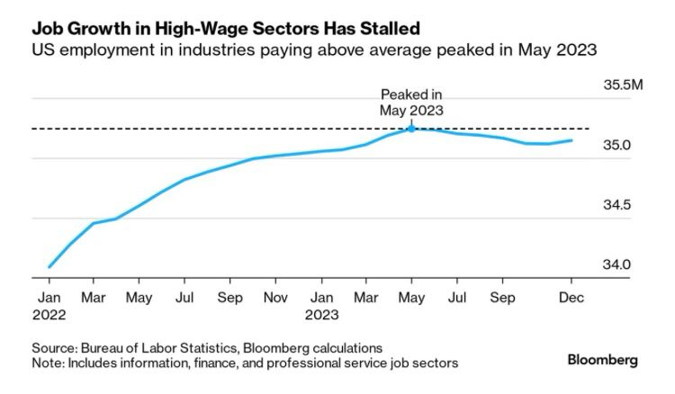 Economie US et marché de l'emploi image