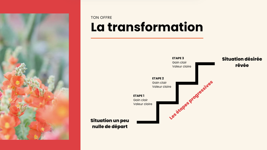 Structurer son acquisition client : les leviers concrets pour transformer ses prospects en clients en tant que pro de l’accompagnement. image